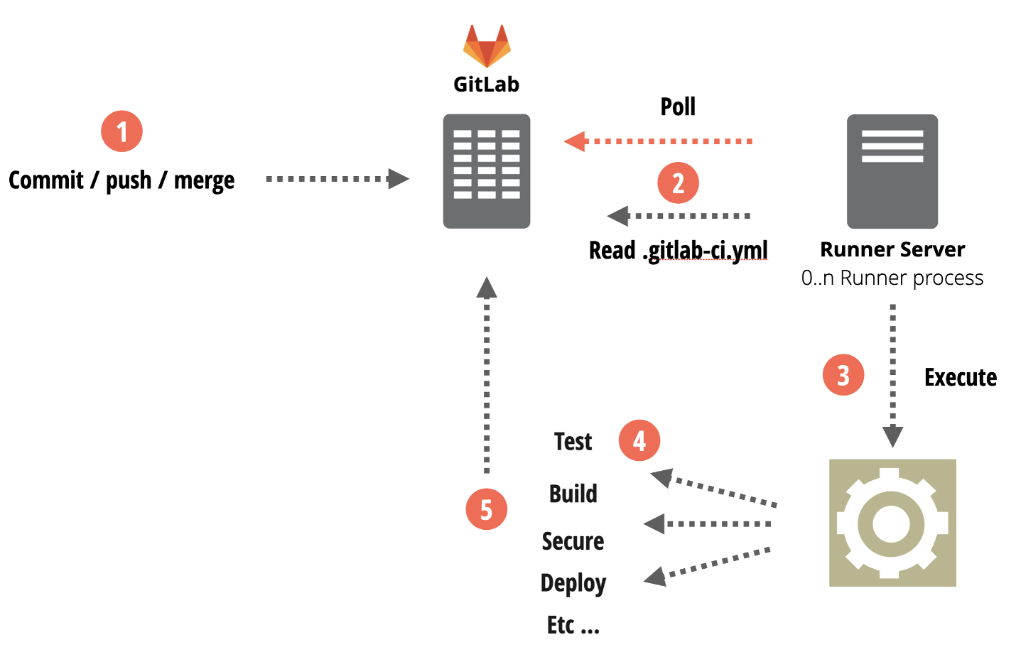 schema_gitlab