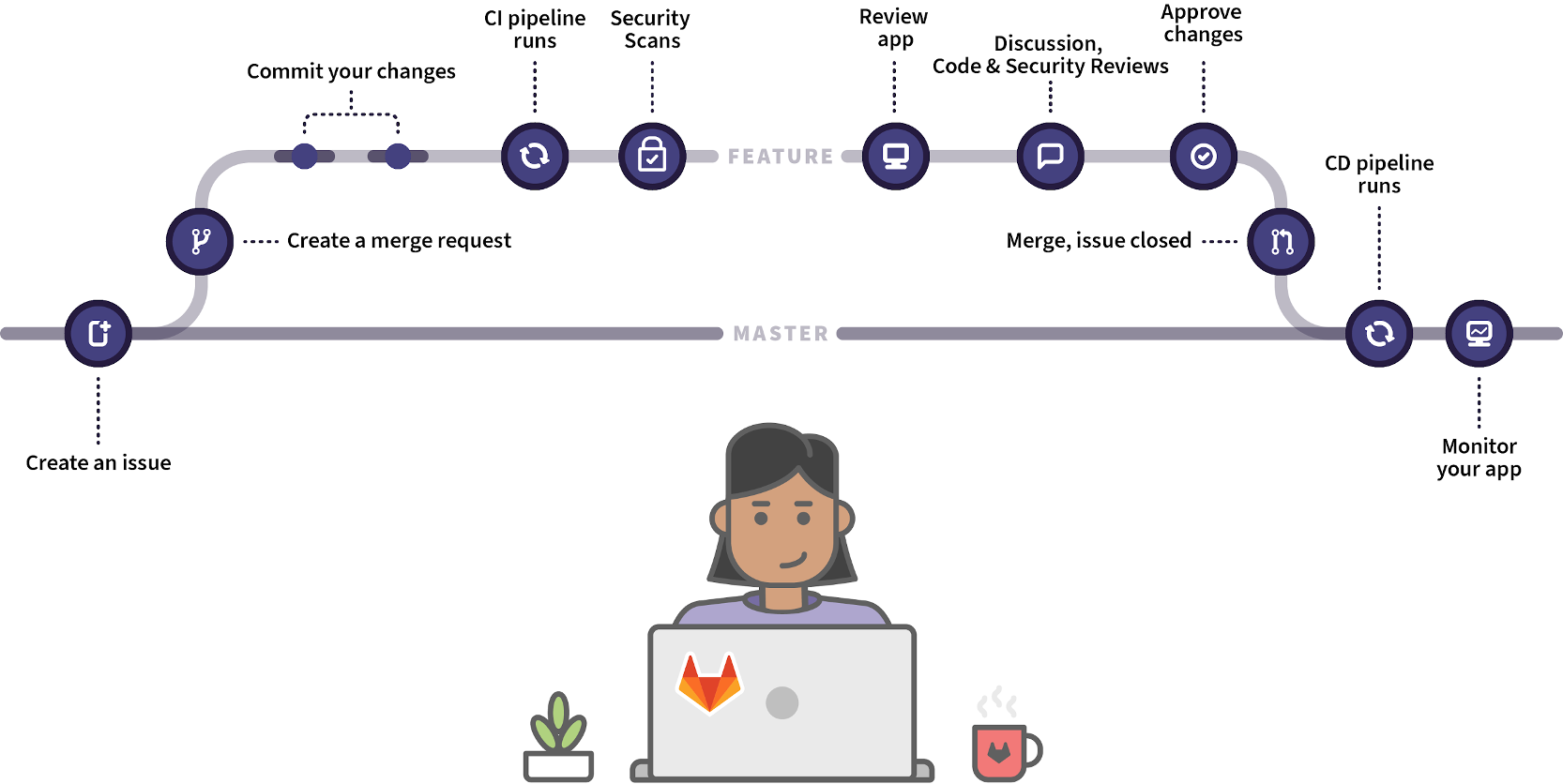 schema_gitlab