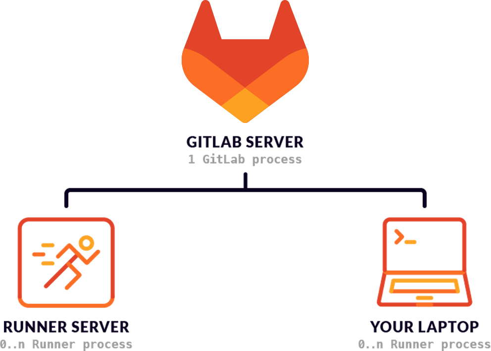 schema_gitlab